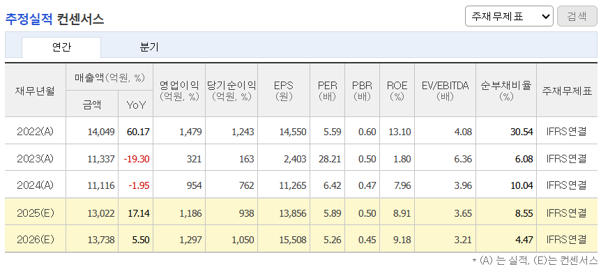 추정실적