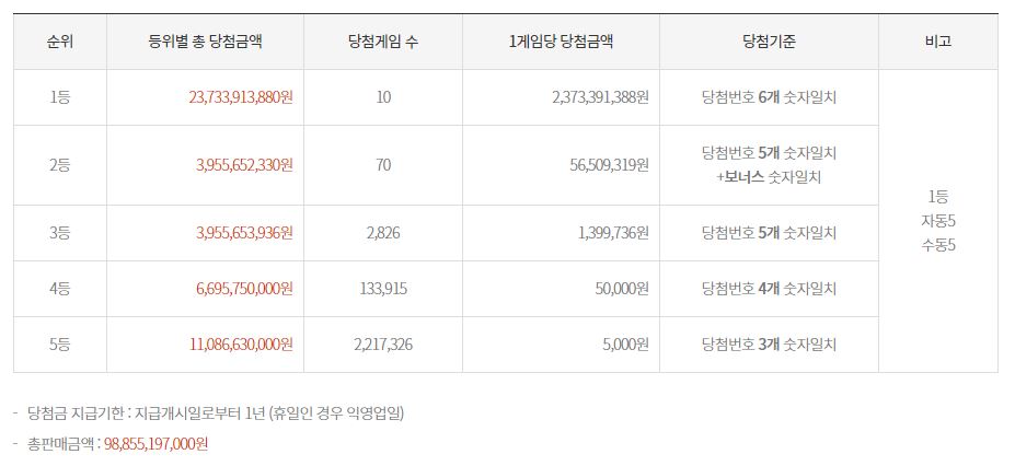 당첨마트1 이미지