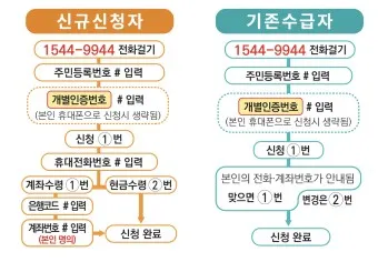 근로장려금 신청자격 신청방법 2025년 최신_32
