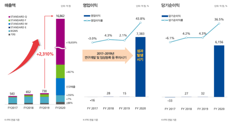  한국투자증권 에스디바이오센서 공모하기