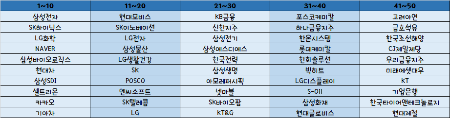  5월 3일 공매도 재개 대상인 코스피 200, 코스닥 150 종목은?