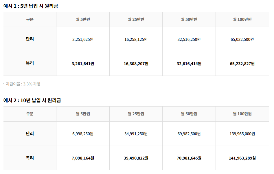 노란우산공제지급사유