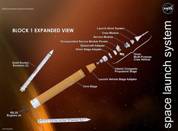 Artemis 1의 SLS와 Orion 우주선 / 사진=NASA