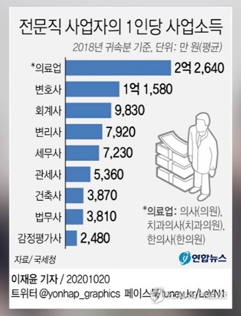 공인회계사 연봉 이 정도나 되었나? - 달콤진지 베리남의 보물창고 공인회계사 연봉 이 정도나 되었나? - 달콤진지 베리남의 보물창고