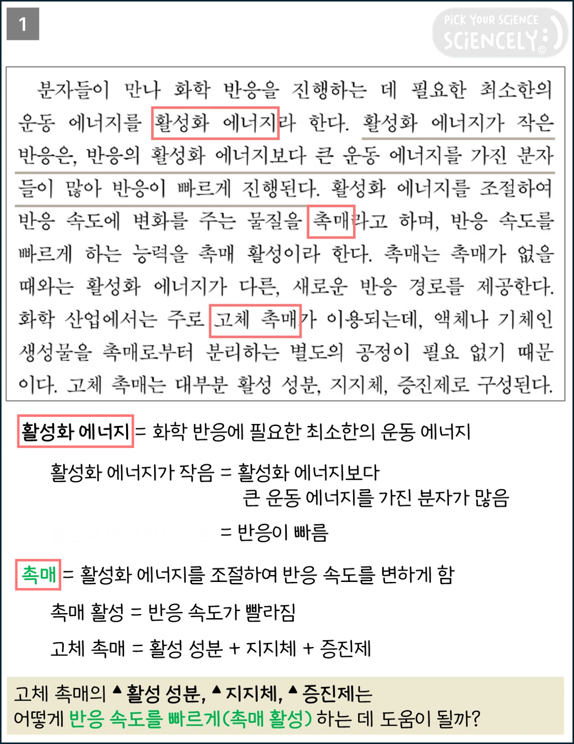 국어 독서 과학기술, 국어 비문학 과학기술, 24학년도 고3 6평 Q8-11, 화학 반응과 촉매, 활성화 에너지와 촉매