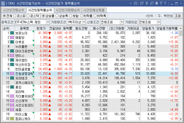 시간외상한가