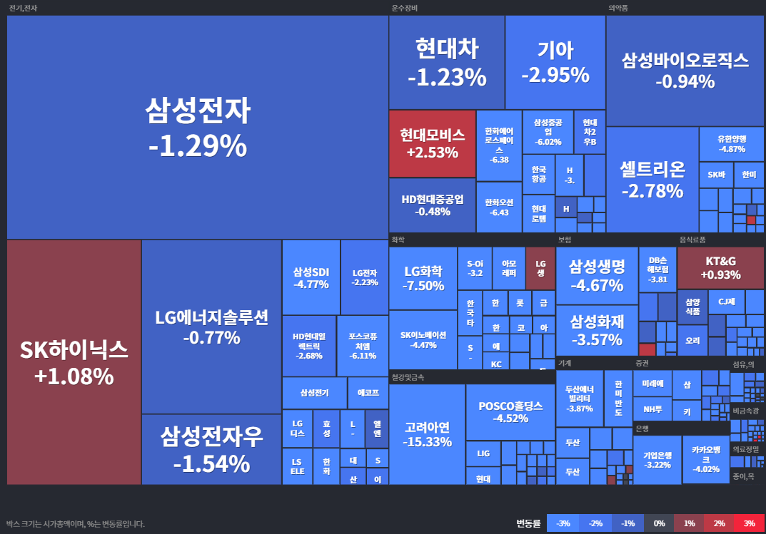 코스피등락률