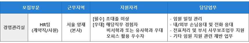 [경력] 제약회사 본사 임원 비서 채용