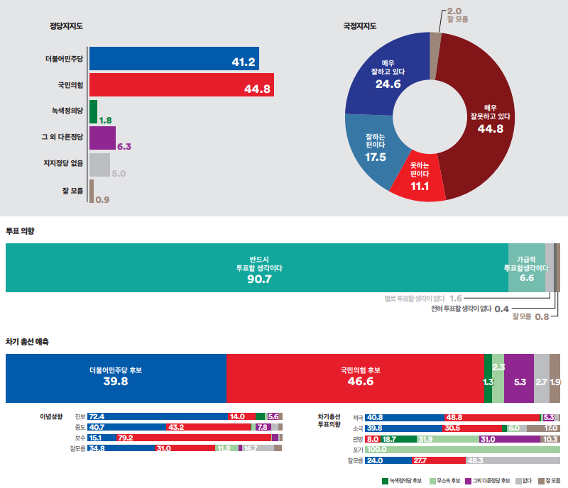 서울특별시 송파구 을