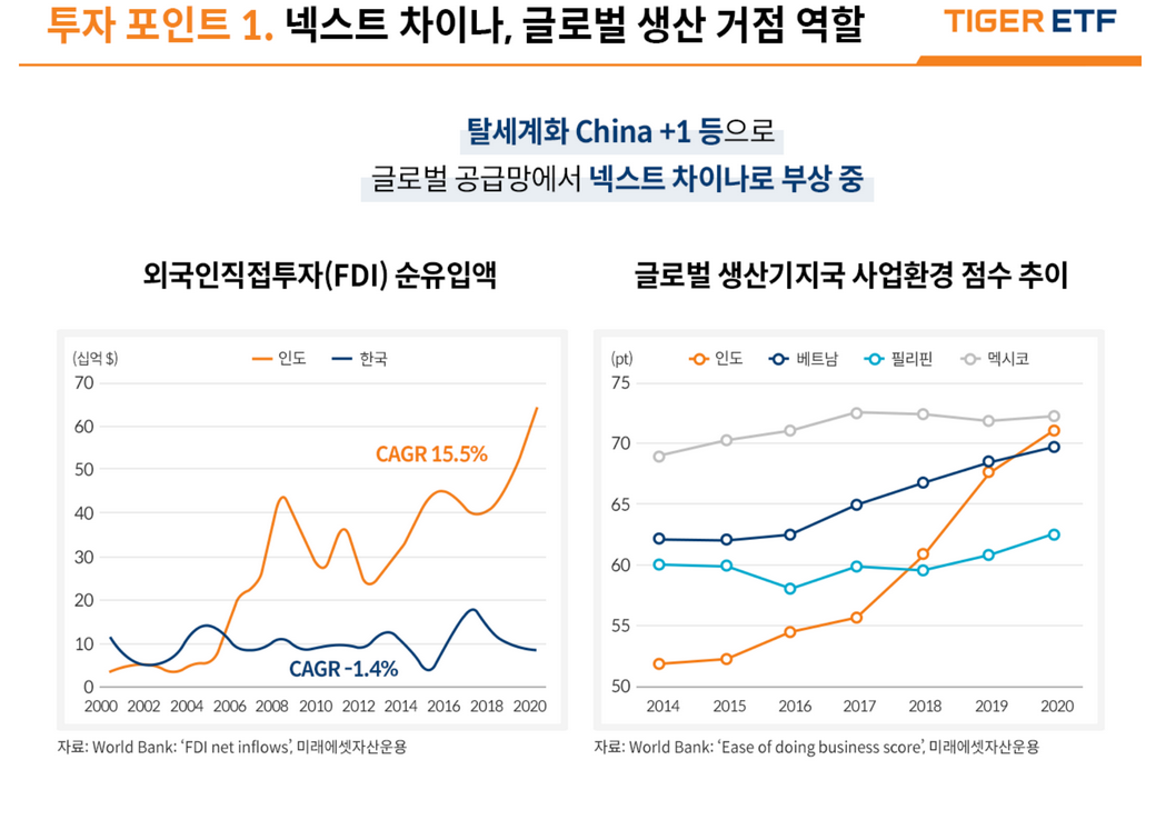  인도에 투자하는 미래에셋투자증권 인도니프티50 ETF 투자포인트