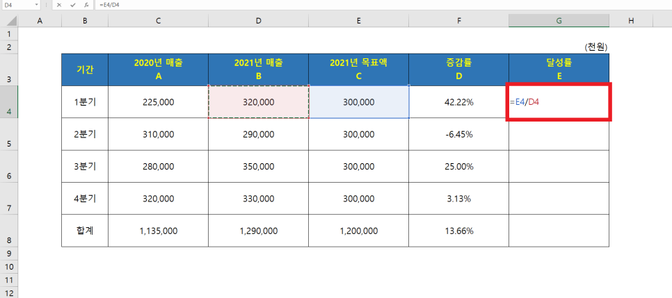 수식과 조건부 서식 적용하는 방법 엑셀 증감률, 달성률 계산 13