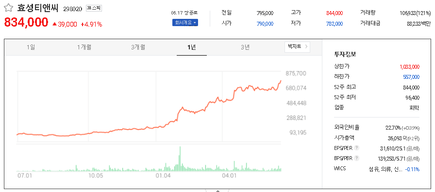 효성티앤씨