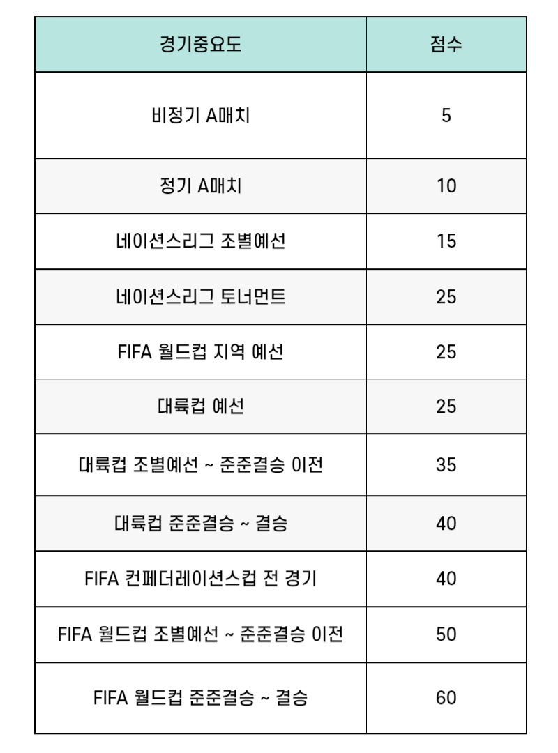 요르단 피파랭킹