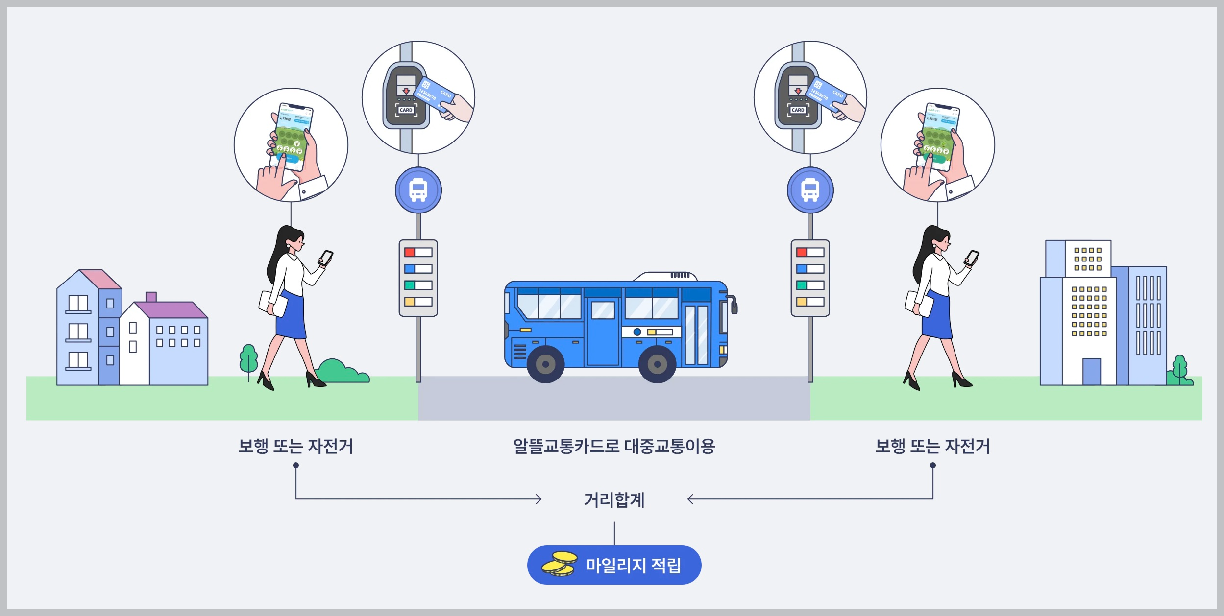 마일리지적립안내