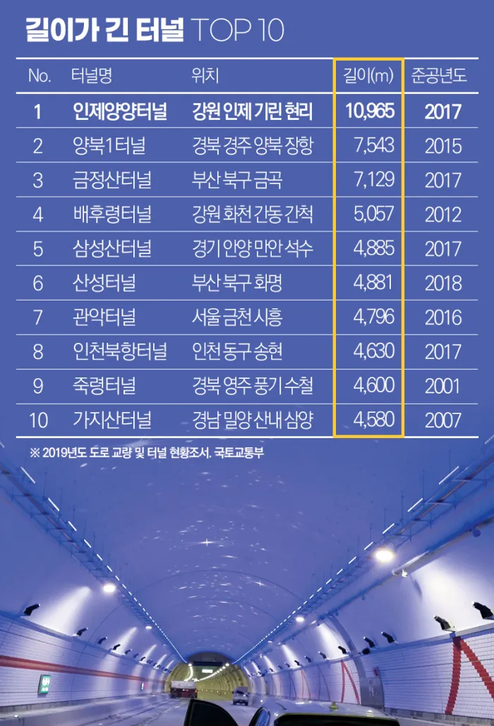 세계에서 가장 긴 다리 best10_6