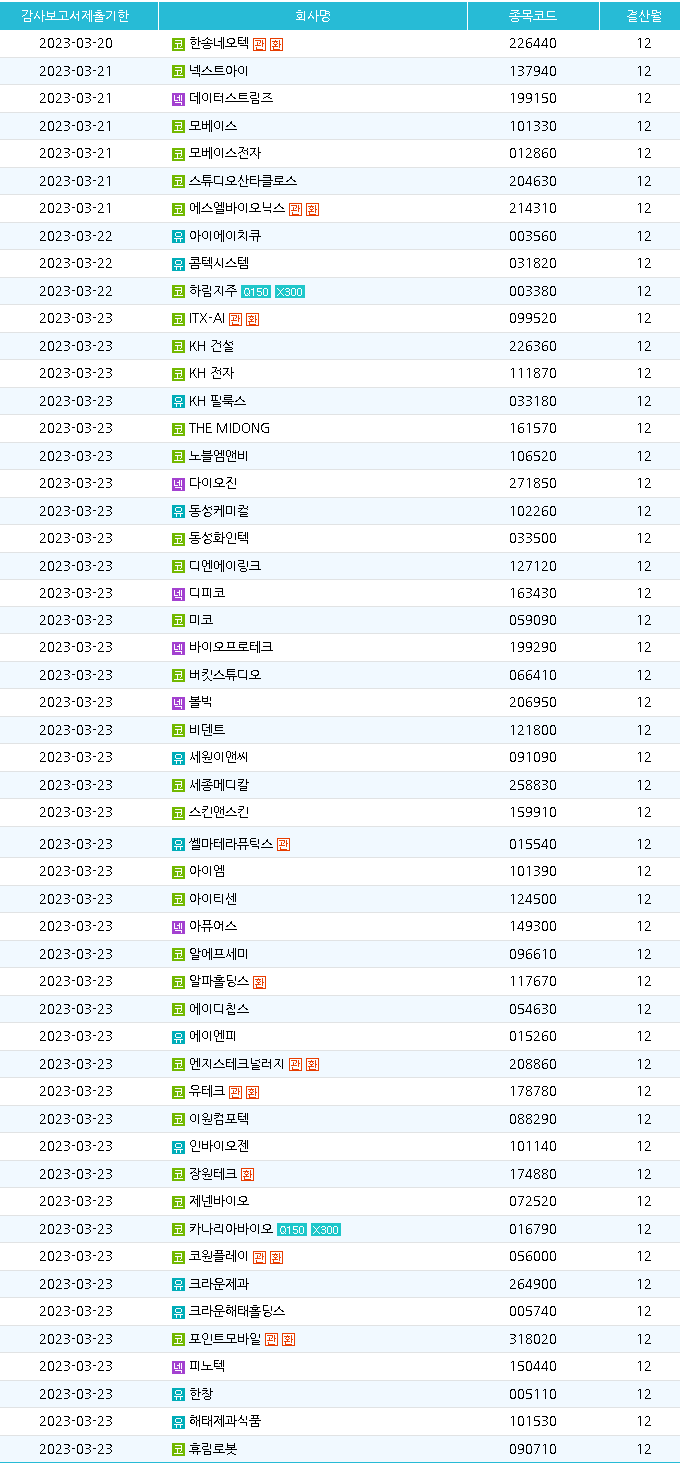 감사보고서 미제출 기업