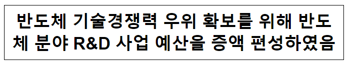  반도체 기술경쟁력 우위 확보를 위해 반도체 분야 R&D 사업 예산을 증액 편성하였음