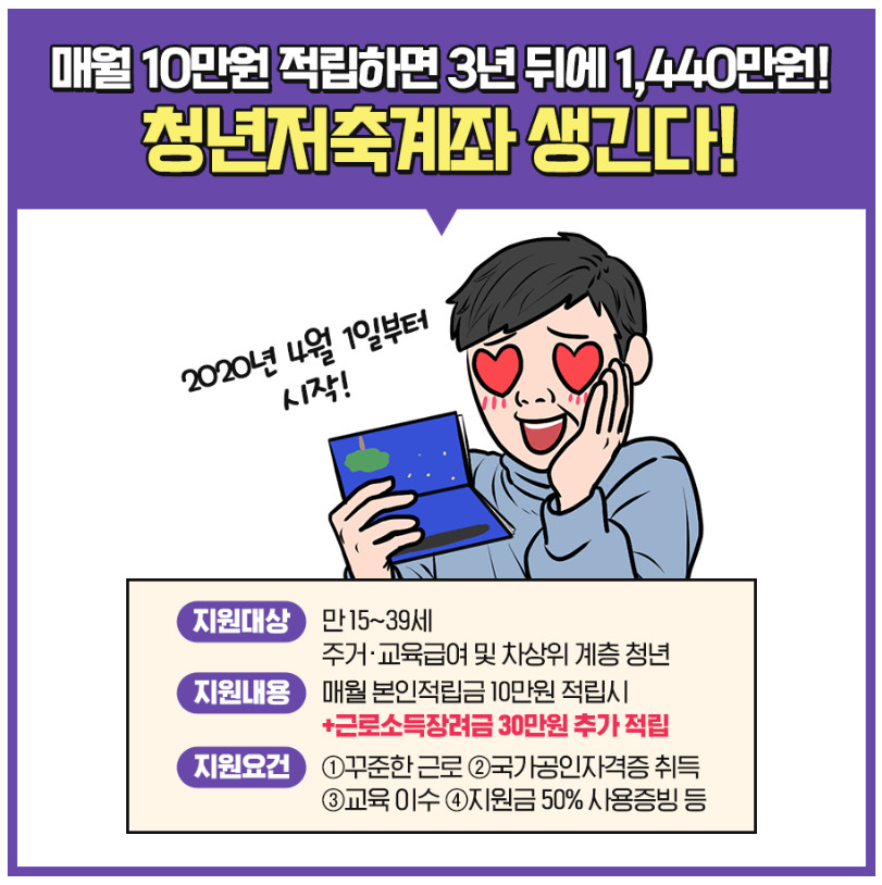  청년저축계좌 조건 (月10만원 저축→3년 뒤 1440만원)