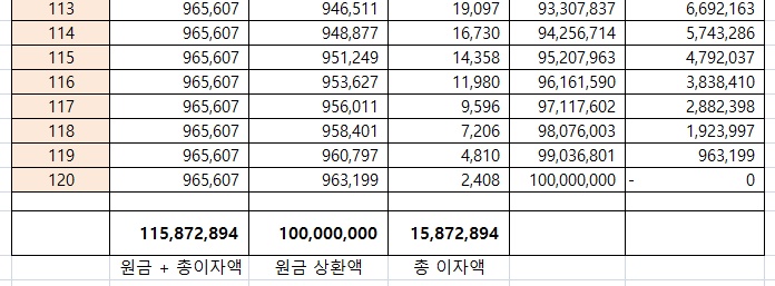 엑셀 원리금 균등상환