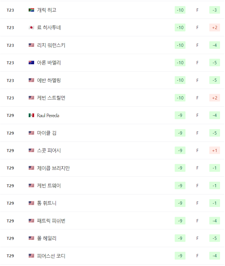 2024 푸에르토리코 오픈