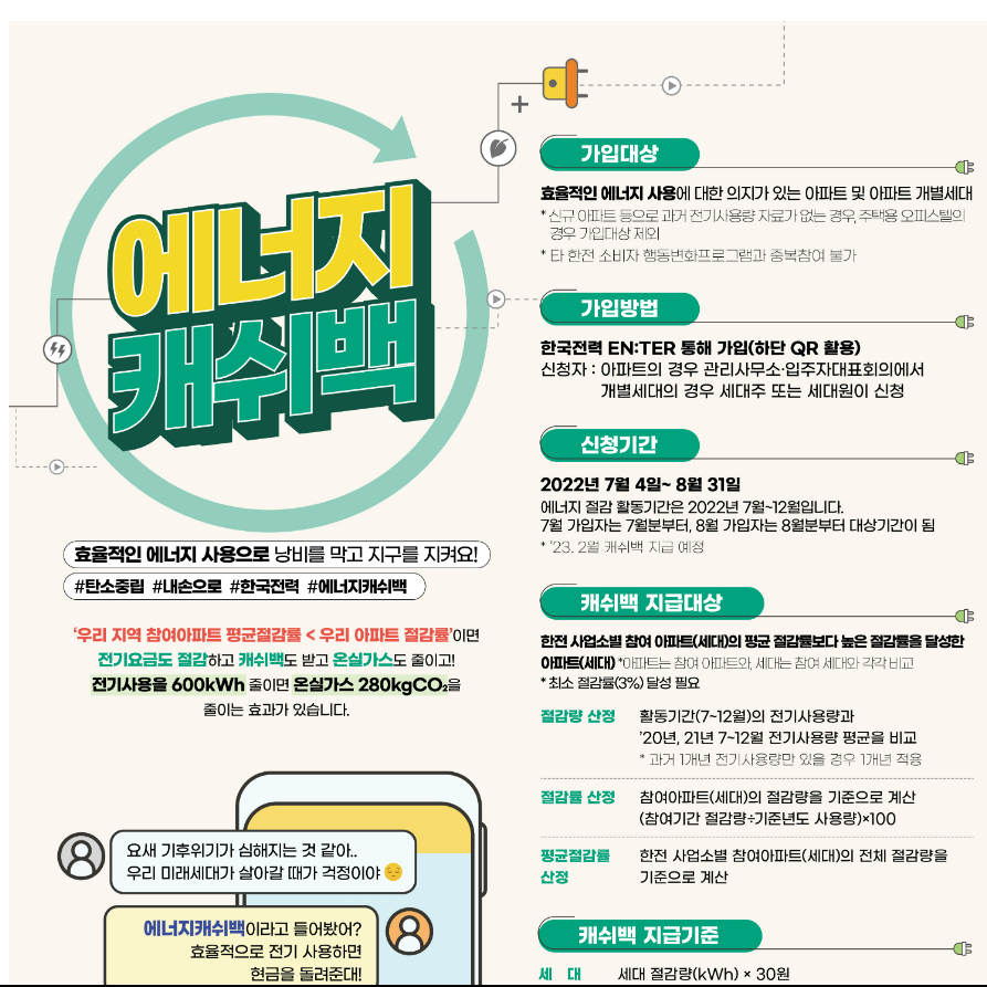  에너지 캐시백 신청 꿀팁, 한전에너지마켓플레이스 Go