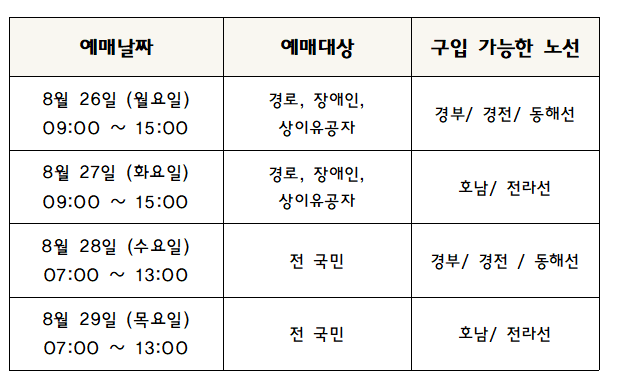 2024 srt 추석 열차표 예매 - SRT 예매기간 사진