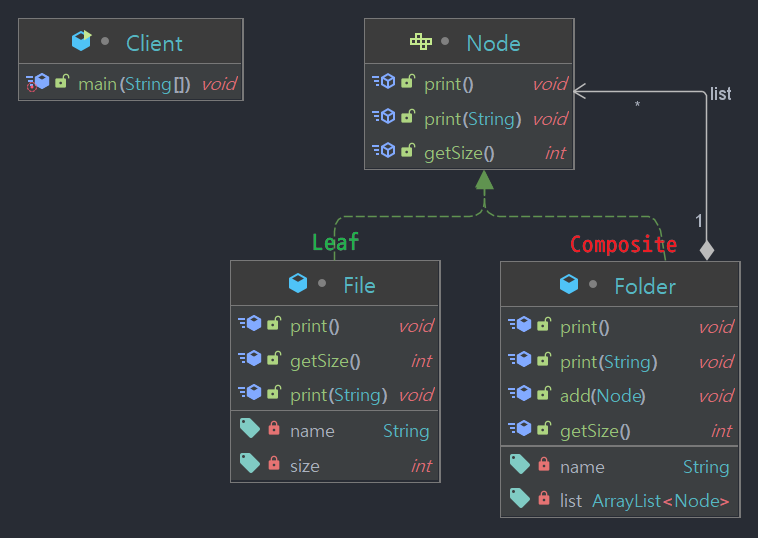 Composite-pattern