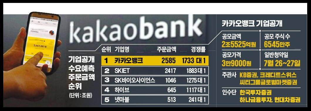  카카오뱅크, 7.26~27일 공모(IPO) 일정