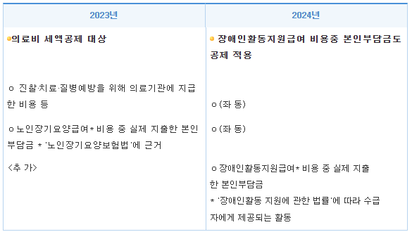 연말정산 간소화 서비스 방법