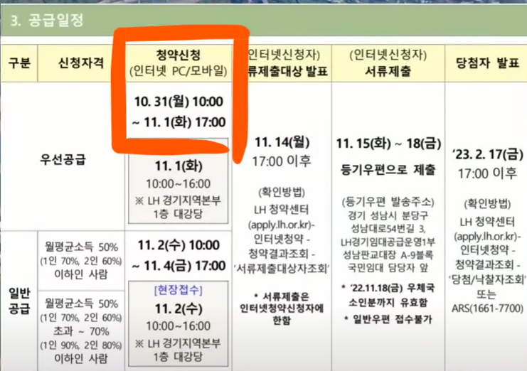 성남시 국민임대 아파트 신청 접수일