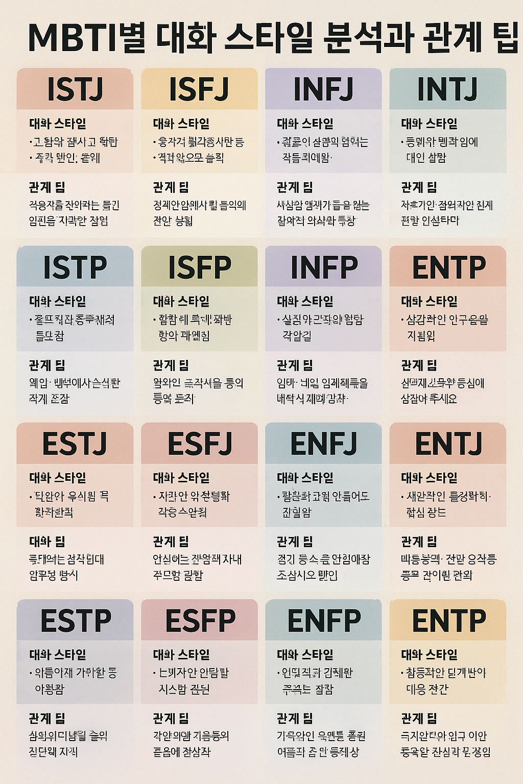 MBTI별 대화 스타일 분석과 관계 팁 이미지