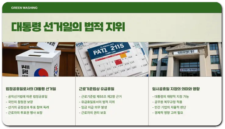 대통령 선거일 근무 수당 