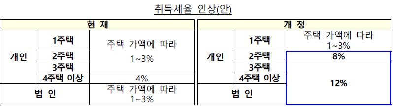 7.10부동산대책9