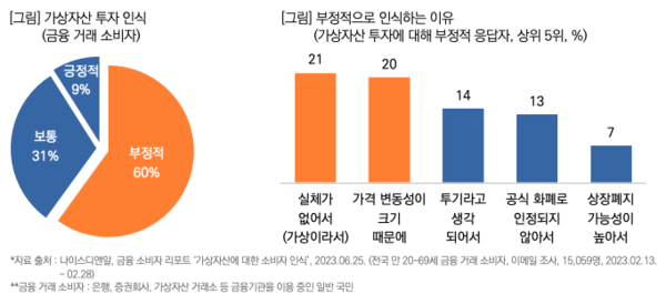  가상자산 투자로 돈을 벌 수 있을까요?