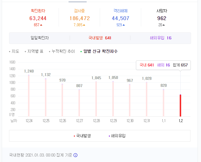   뚜뚜월드