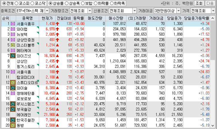 시간외 단일가 특징주
