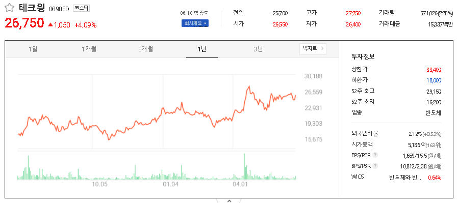  D램 관련주 대장주 TOP11