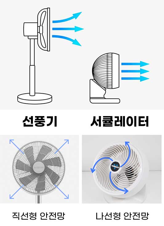 선풍기 서큘레이터 차이점