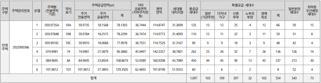 청주 sk뷰자이 아파트