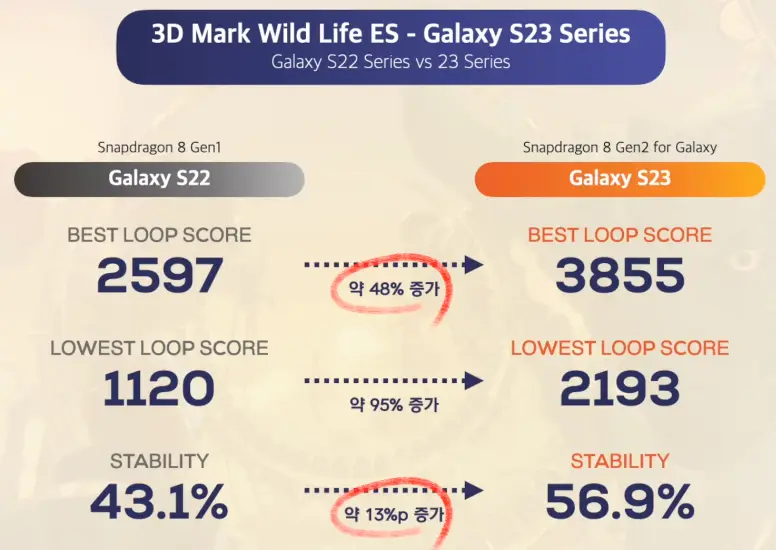 3DMark