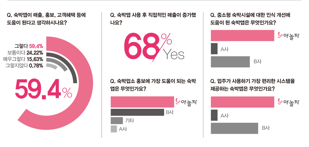 숙박업창업비용순수입9