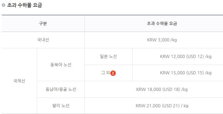 에어부산-모바일-체크인-좌석지정-온라인-체크인-사전-좌석