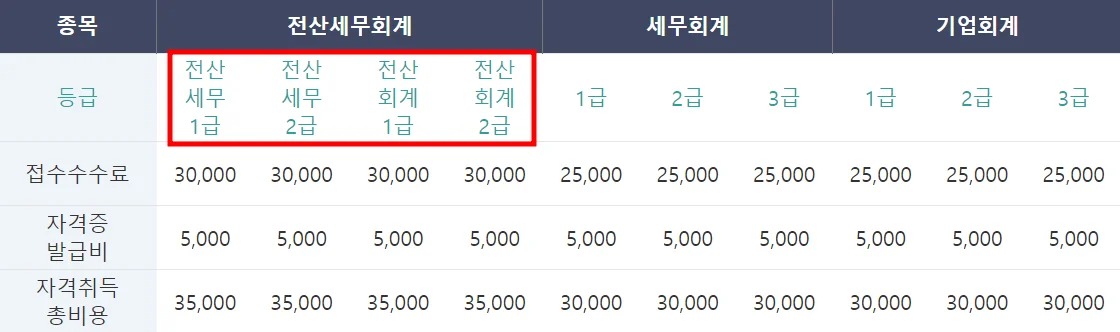 전산회계-자격시험-과목별-접수수수료