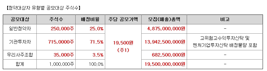 스튜디오미르 공모주