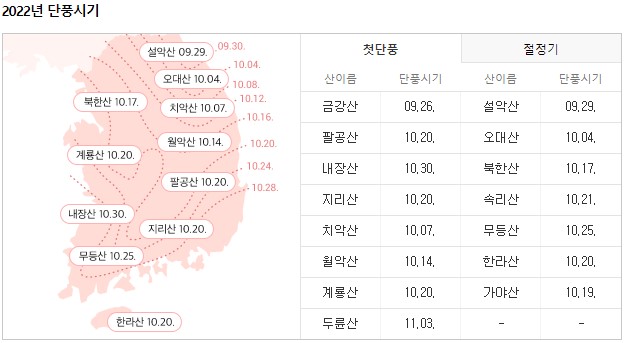  단풍시기와 단풍명소 Best 10[2022년]