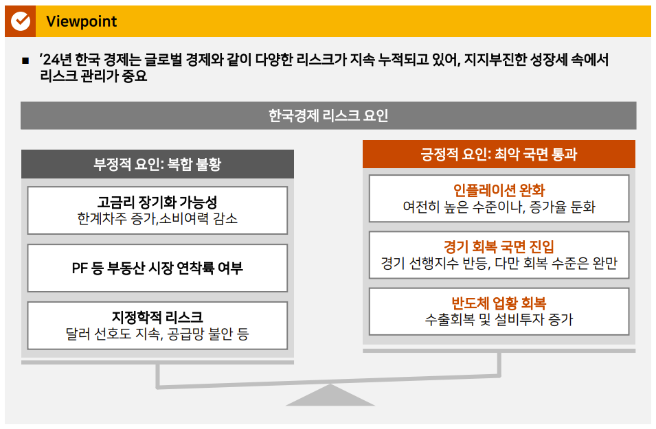 한국 경제전망