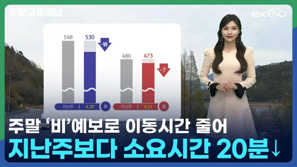 2024년 4월 셋째 주 고속도로 주말 교통예보