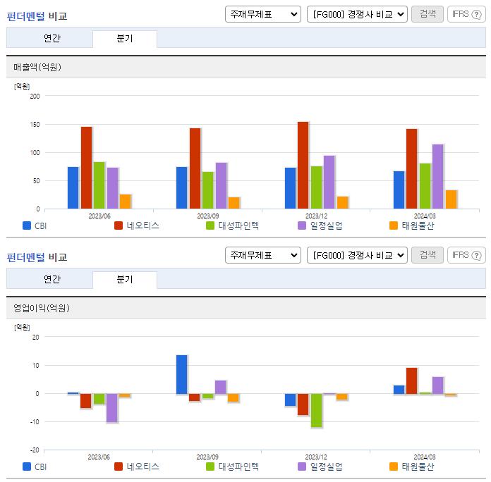 CBI_업종분석