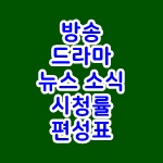  삼성 ·SK, 1년... 미, 대중 반도체장비 수출통제..중국공장 둔 삼성·SK 일단 안도..미국 정부가 삼성전자와 SK하이닉스..