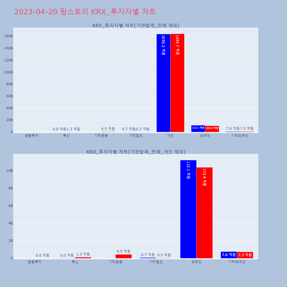 팜스토리_KRX_투자자별_차트